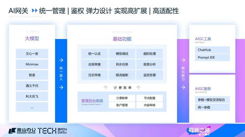 魔法半周報(bào) AI賦能生活新篇——從抖音美團(tuán)競(jìng)爭(zhēng)到鯨語(yǔ)對(duì)話的科技浪潮